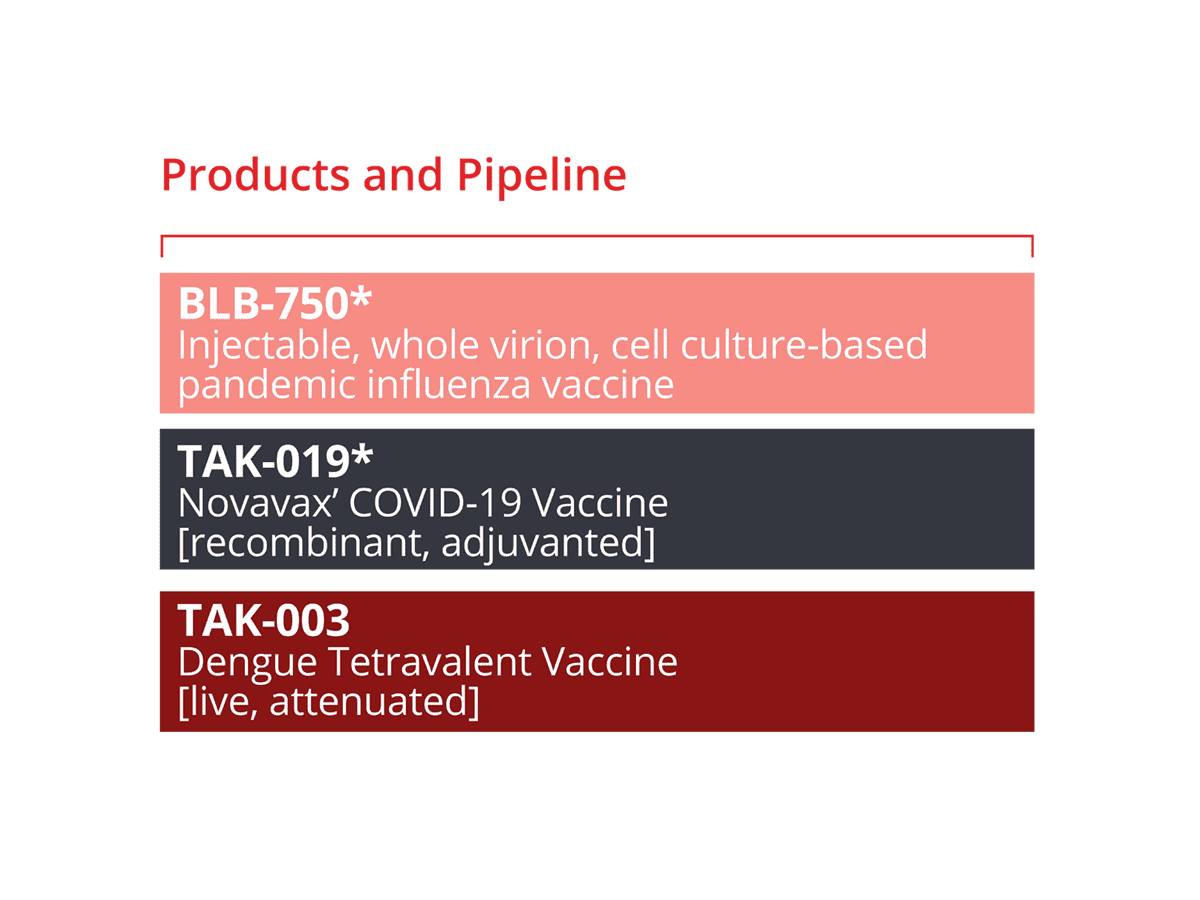 Takeda Vaccines