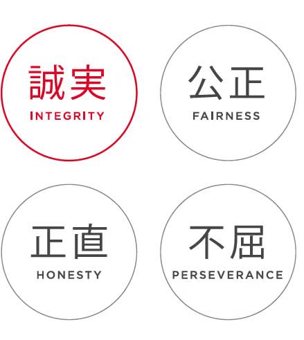 Takeda Values