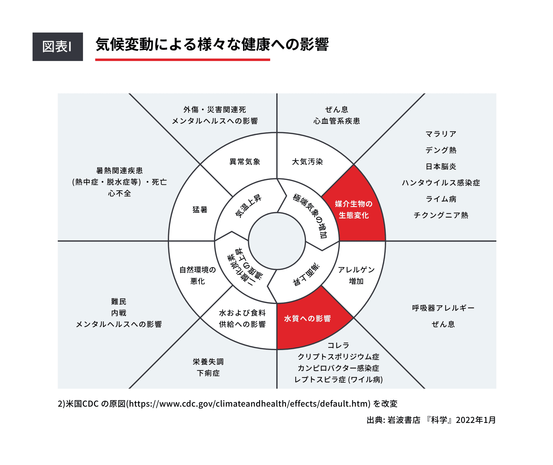高評価！ 気候変動による感染症との対峙 武田薬品 | 語学・辞書・学習参考書