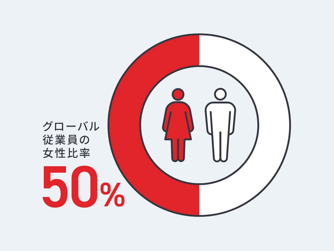 世界を舞台に輝く！タケダの女性リーダー。グローバル従業員の女性比率50%