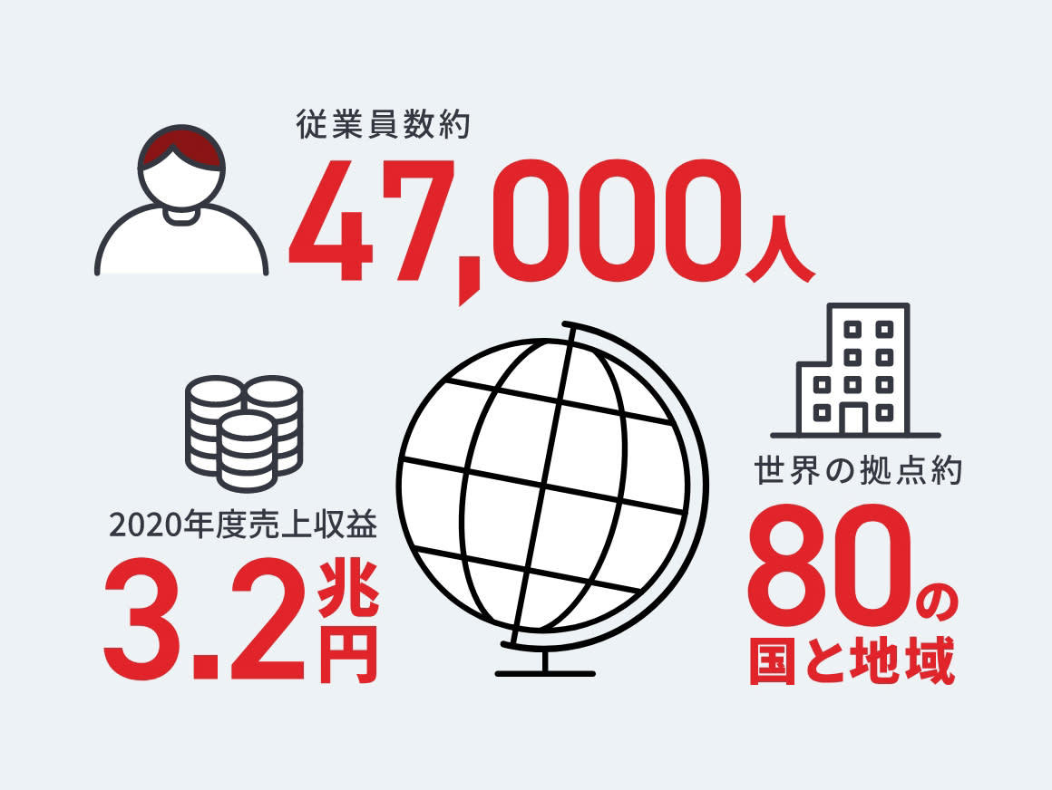 世界約80の国と地域に広がるタケダの拠点。従業員数約47,000人。2020年度売上収益3.2兆円。