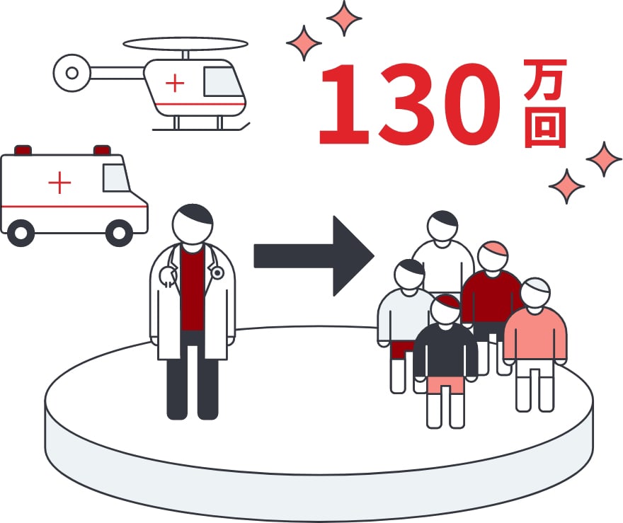 130万回に及ぶ、遠隔地の子どもへ治療を提供