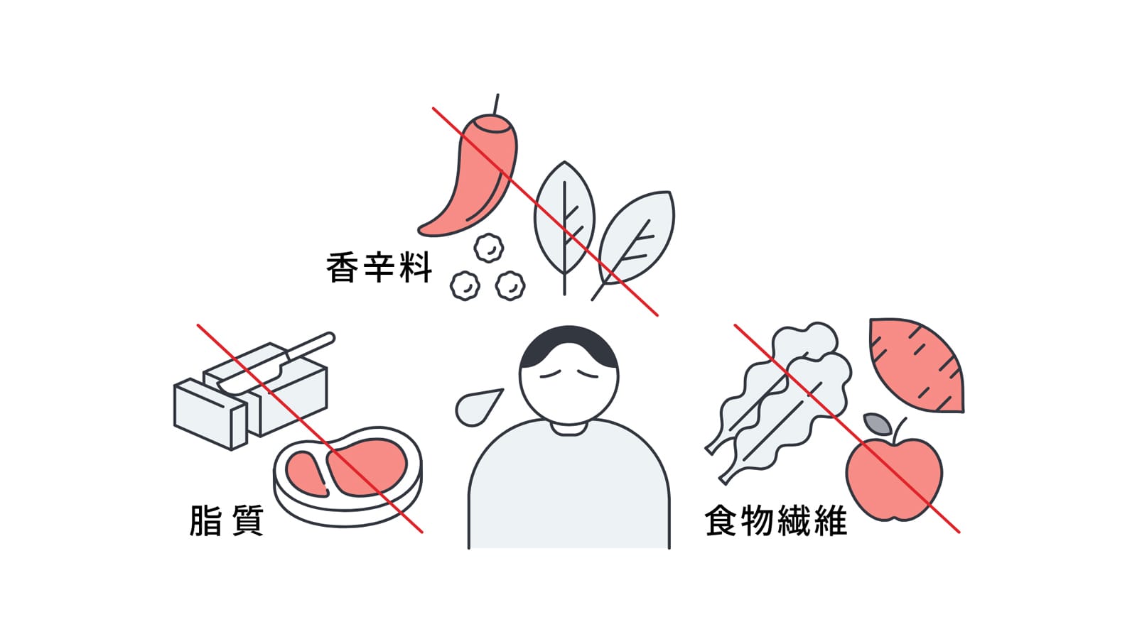 脂質、香辛料、食物繊維に注意、食べたくても食べられないものが多くて…。揚げものが食べたくてもガマン。