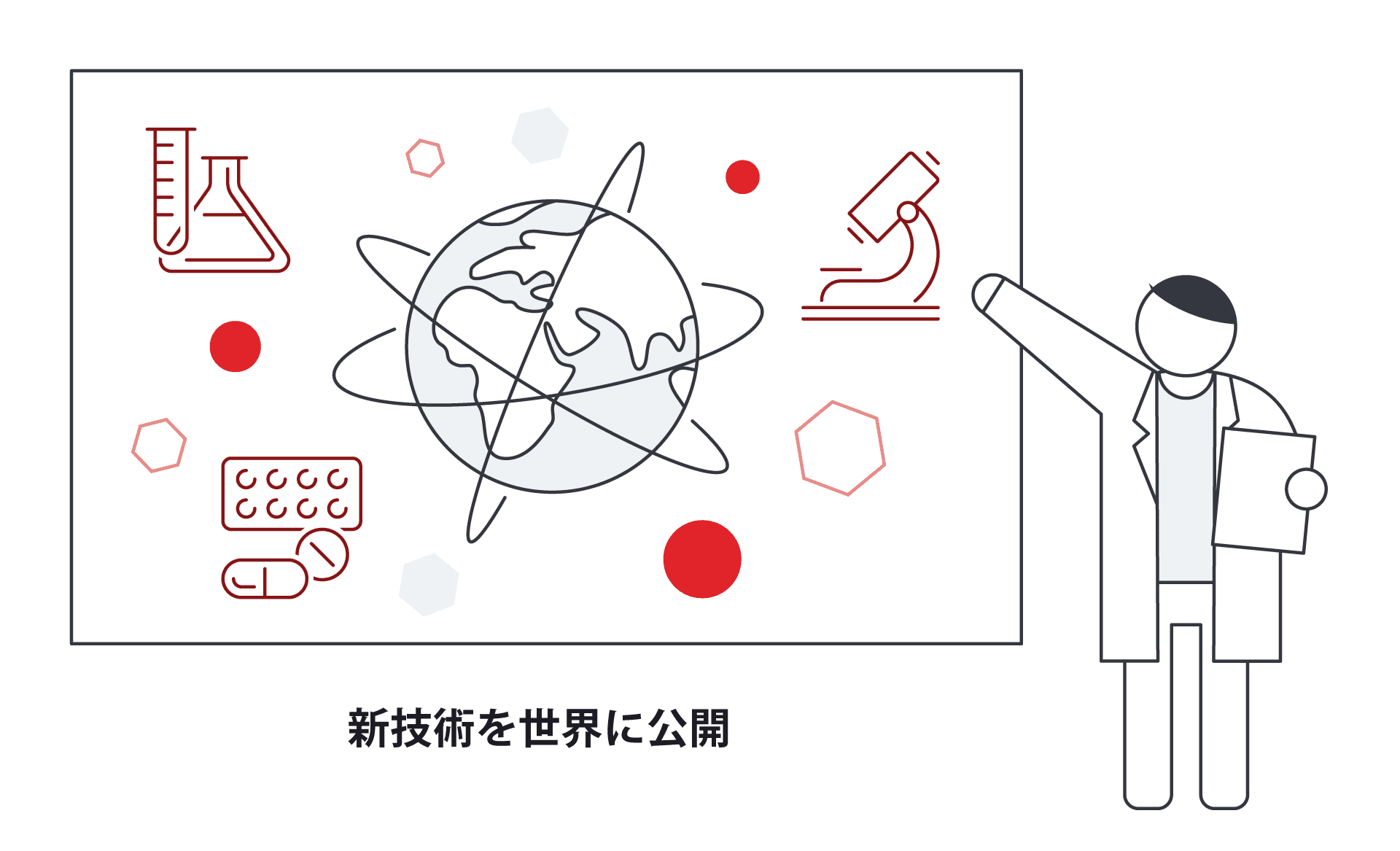 タケダは、革新的な医薬品を迅速に世界中の人々にお届けしたいという想いから、iPS細胞由来心筋細胞モデルの研究成果を論文発表などで世界に公開しています。
