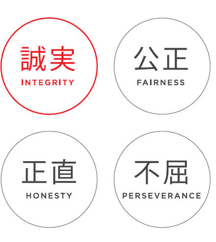「タケダイズム」（誠実：公正・正直・不屈）