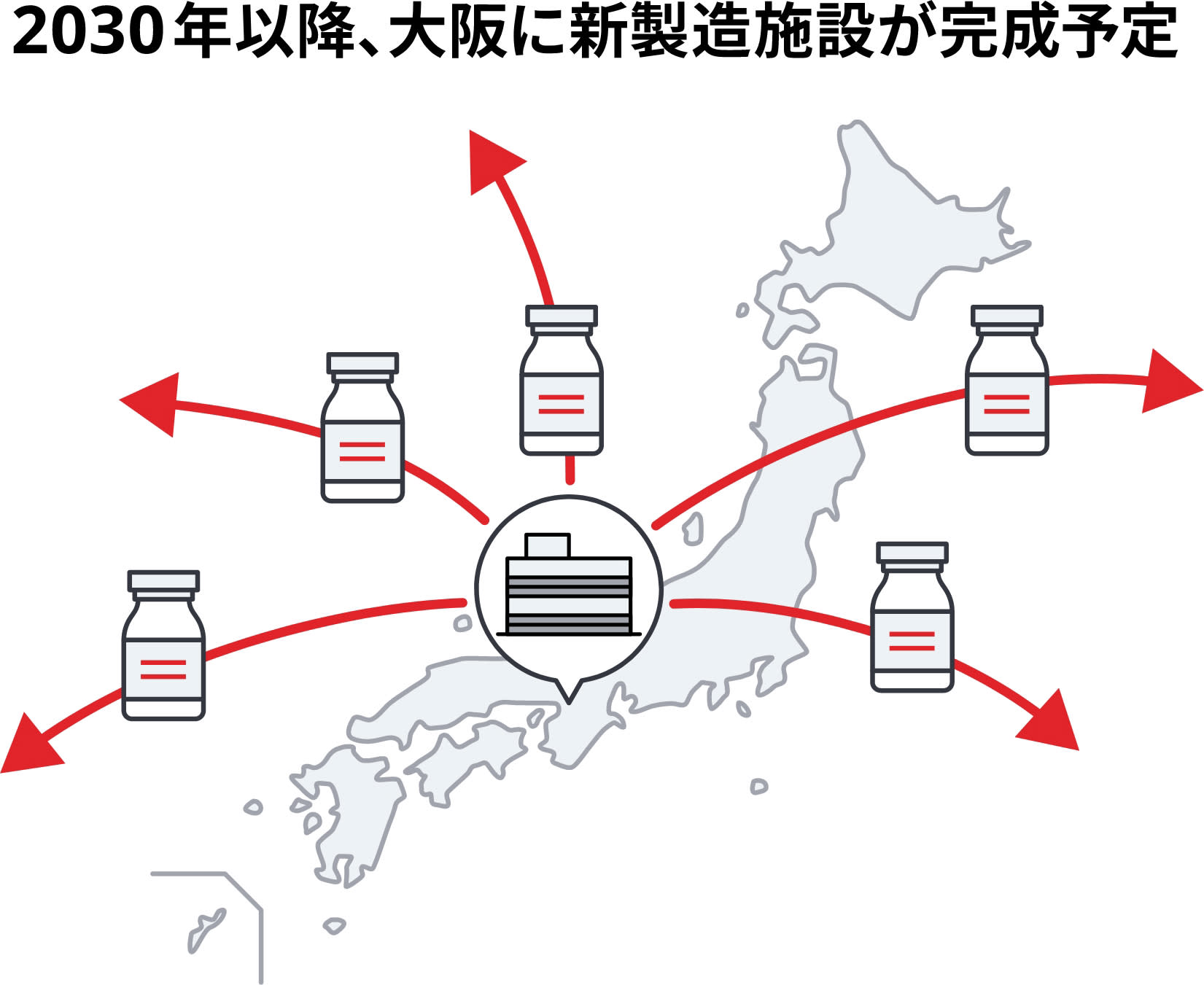 2030年以降、大阪に新製造施設が完成予定
