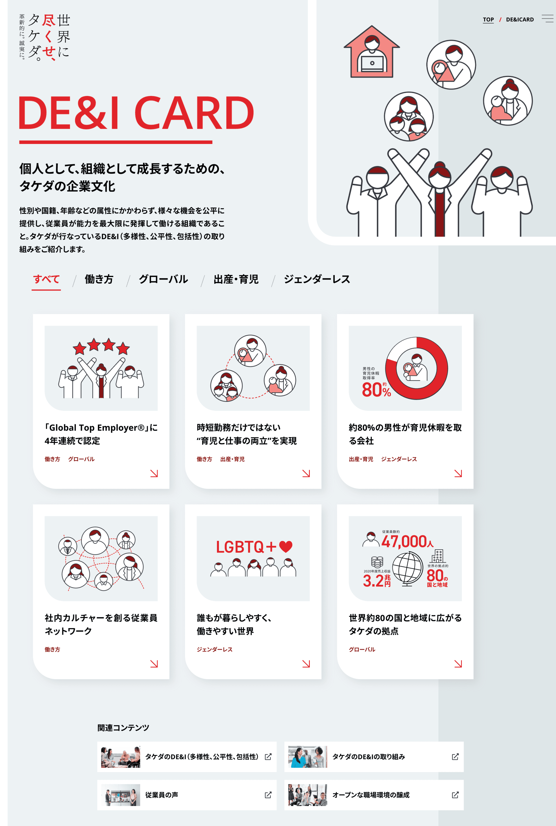 DE＆I CARD