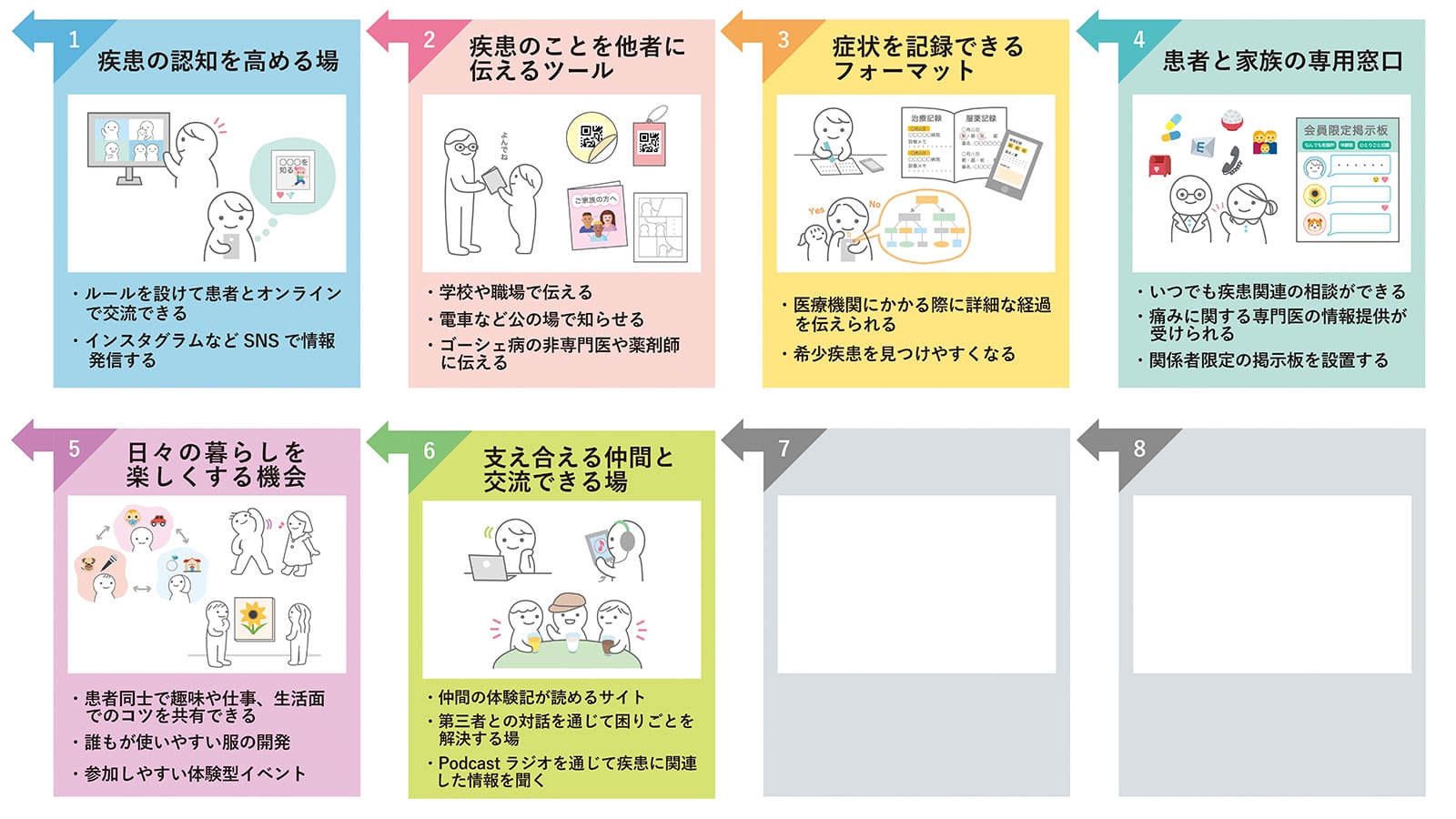 提示したアイデアカード