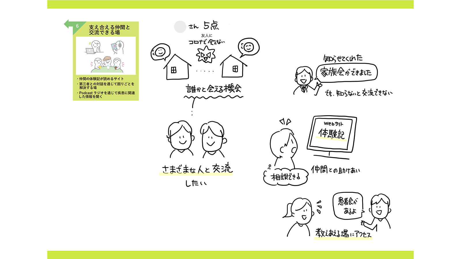 アイデアカードへの意見のグラフィックレコーディング