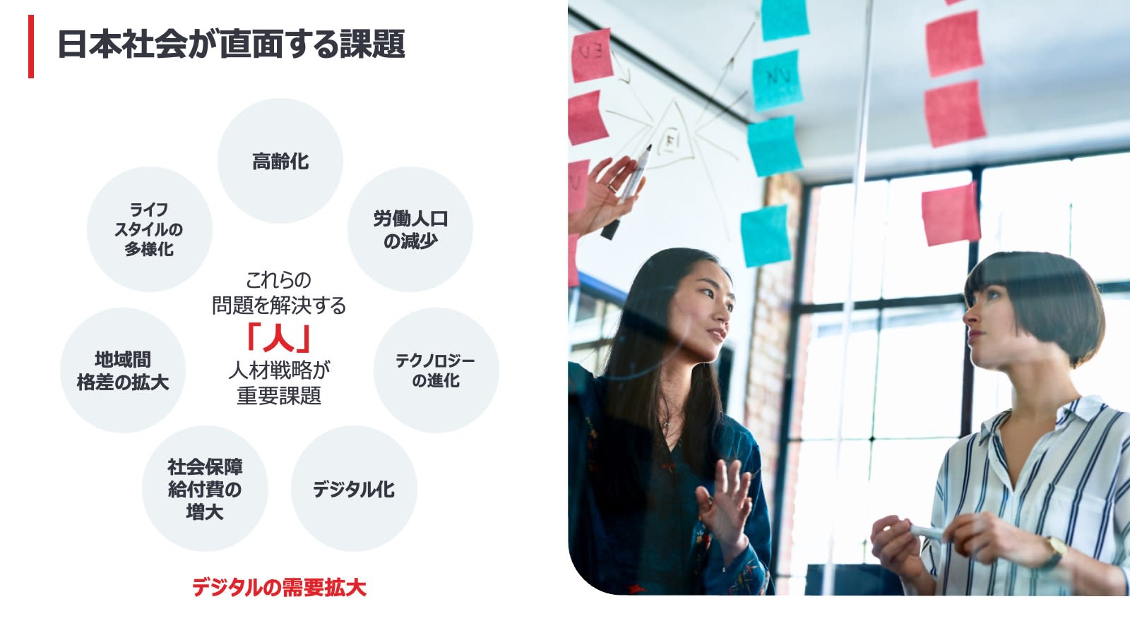 日本社会が直面する課題