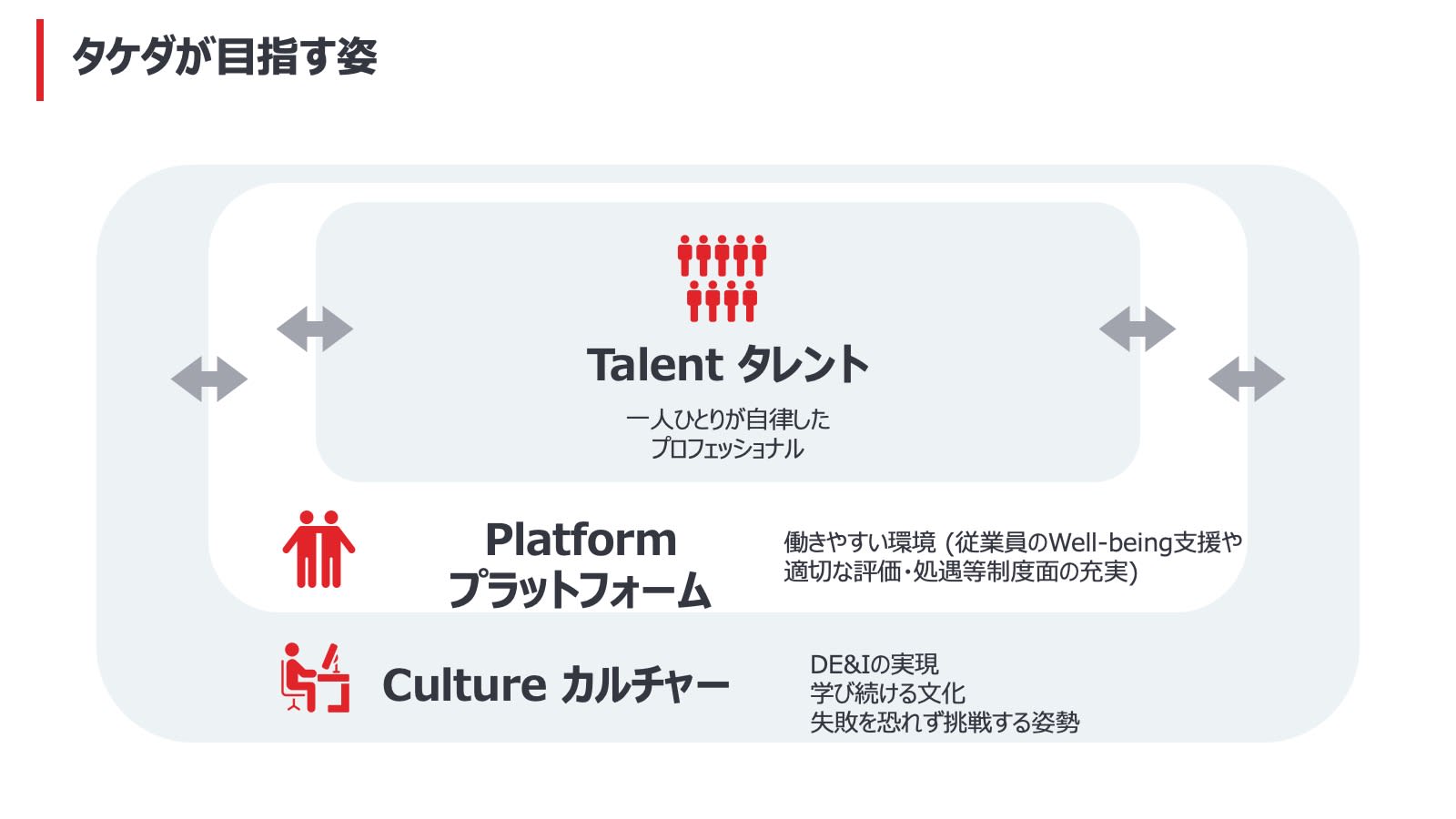 タケダが目指す姿
