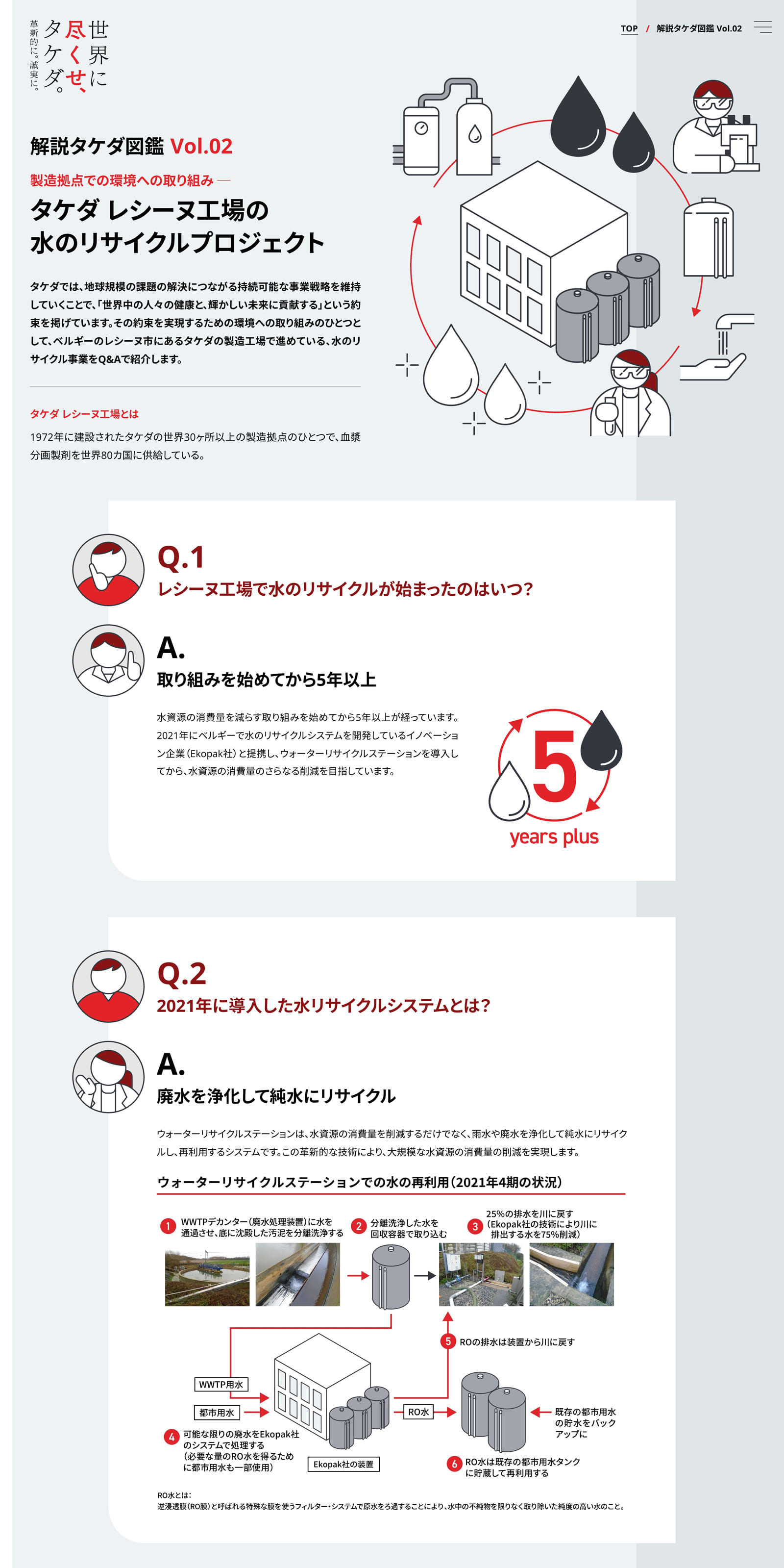 解説タケダ図鑑 Vol.02