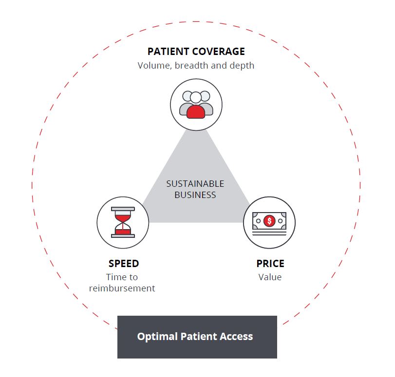 patient coverage graphic