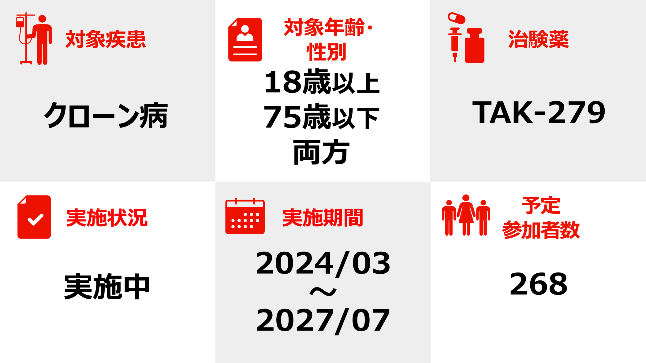 クローン病に対するTAK-279の第2相試験