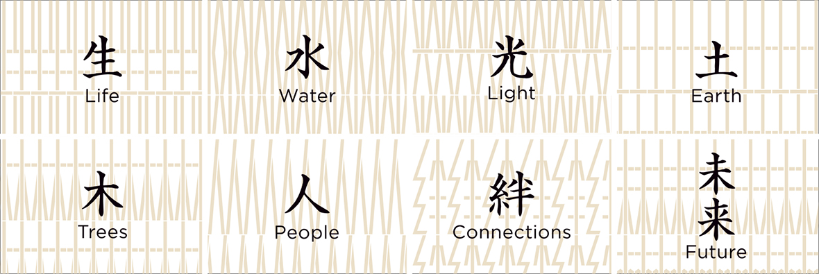Japanese characters for Life, Water, Light, Earth, Trees, People, Connections and Future