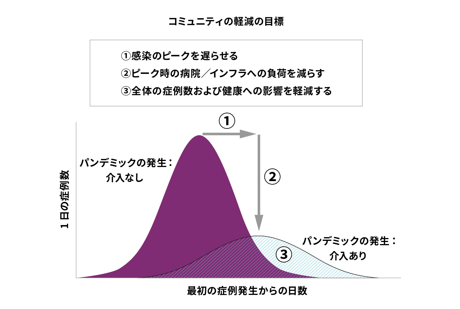 flatten-curve_jp_03.jpg