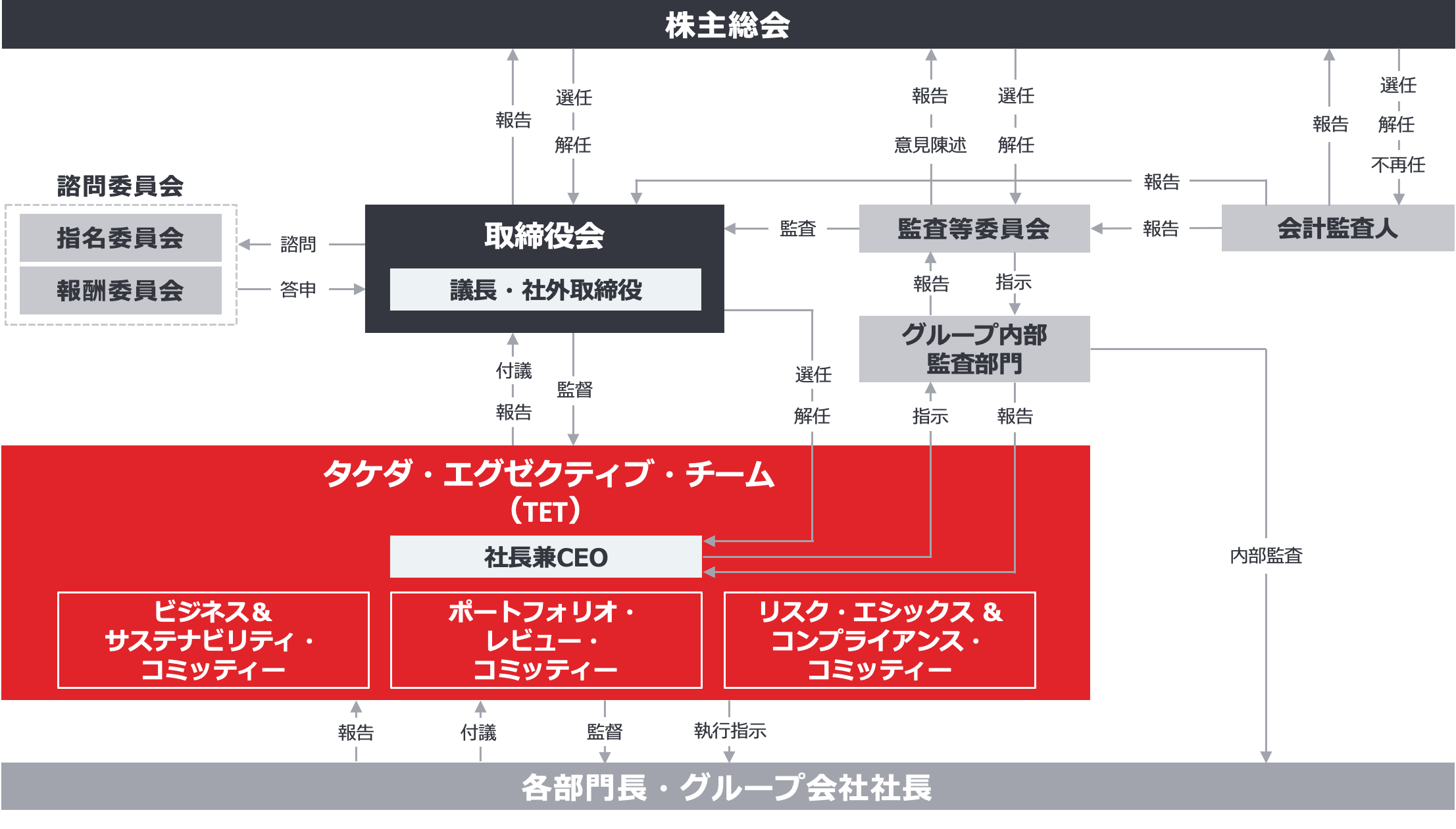 corporate-governance-structure-Dec2022_jp.png