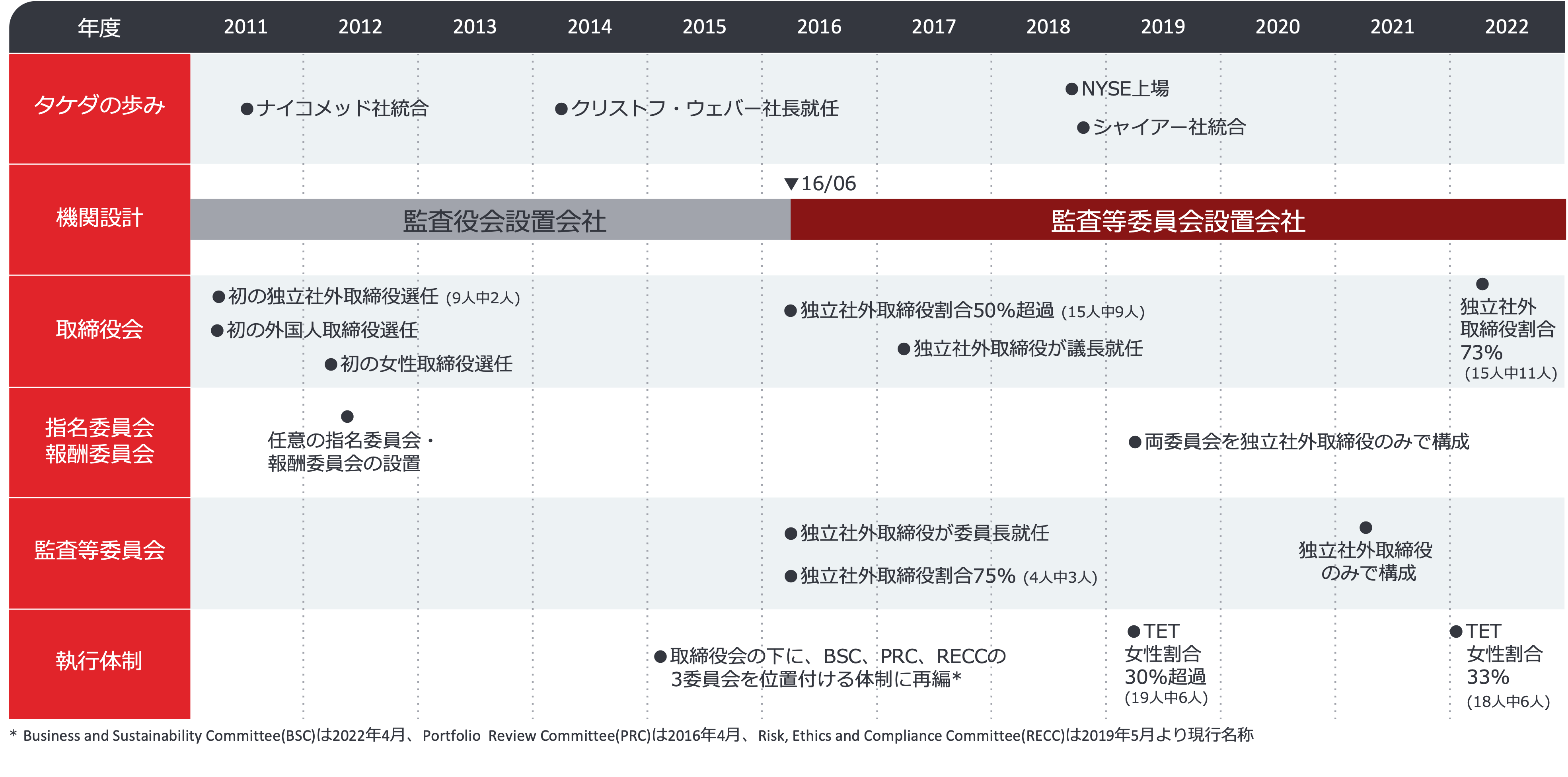 Takeda_Infographics for CG website_12.png