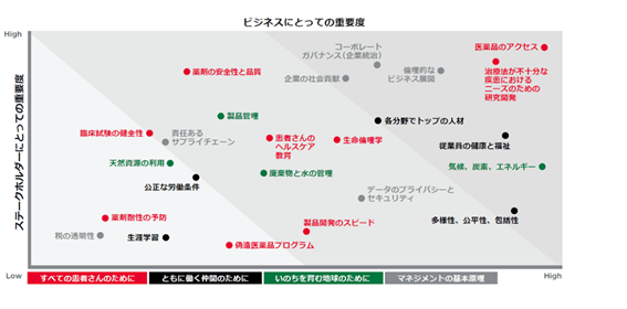 マテリアリティの概要図